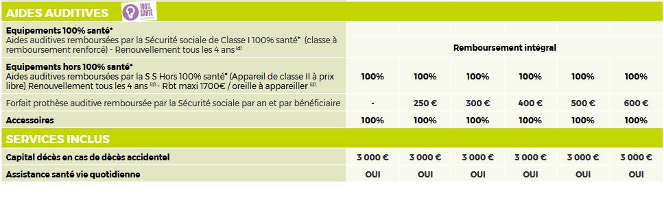  wazari fidelity : prise en charge de l'auditif