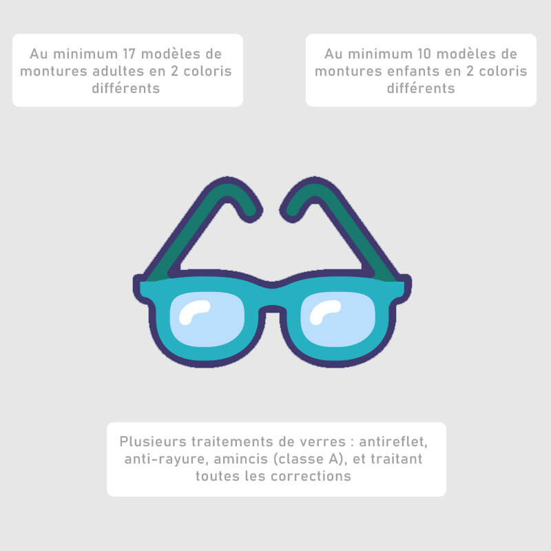 Panier 100 % santé lunettes